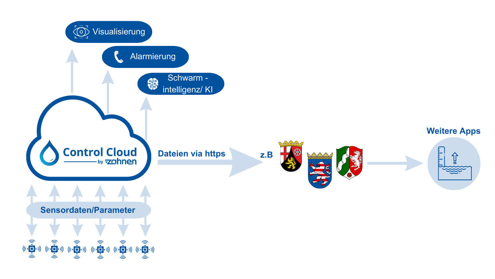Grafik-Gewaessermonitoring-1