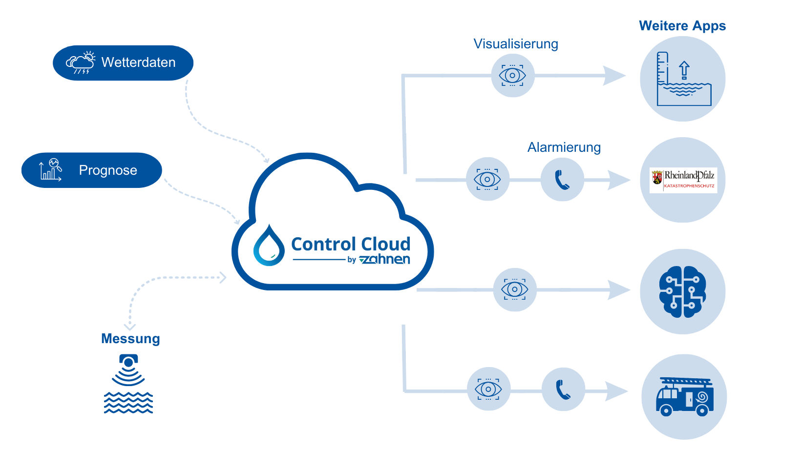 Grafik-Gewaessermonitoring-2
